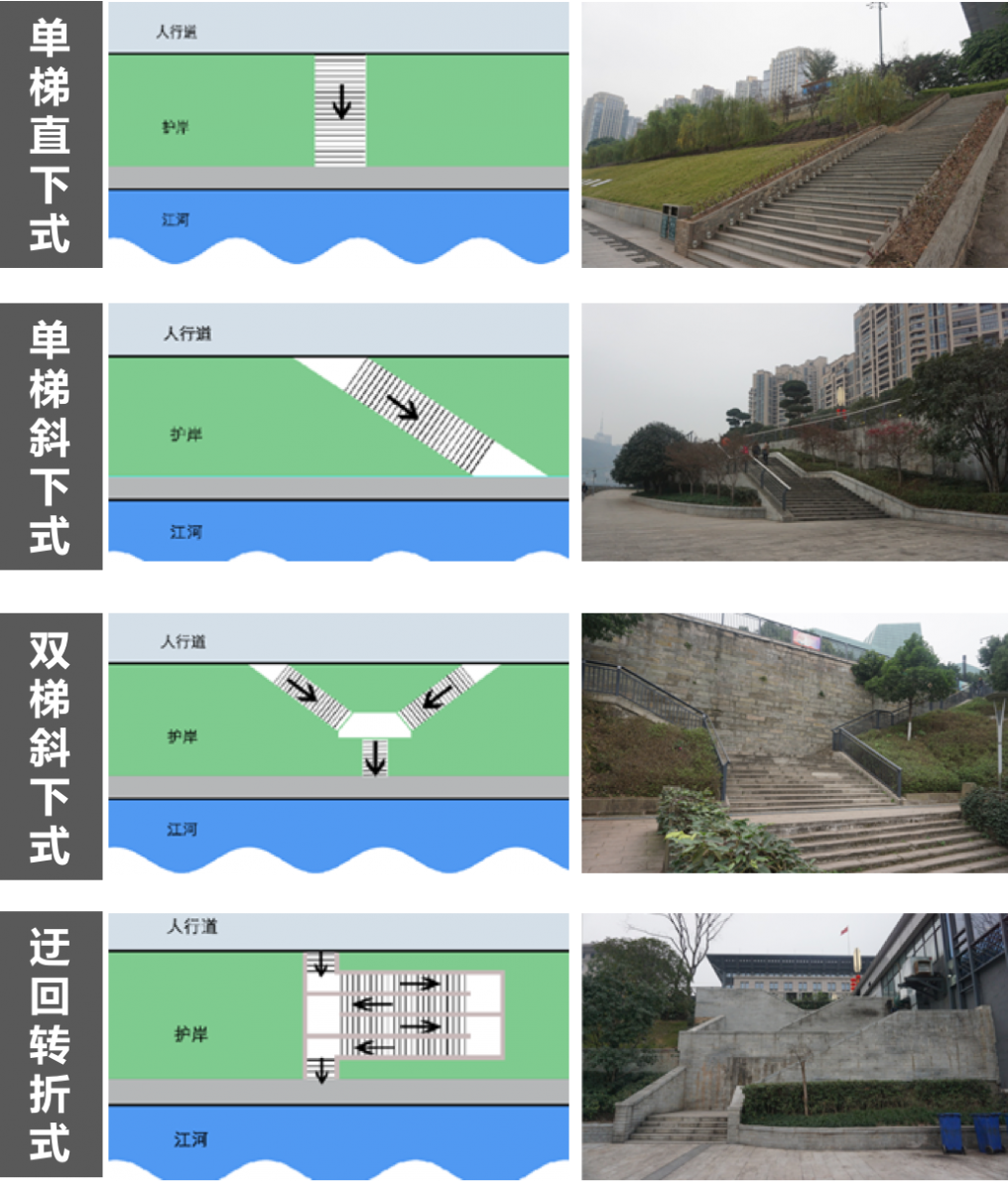 周建華:山地城市沿江防洪設(shè)施的景觀化研究