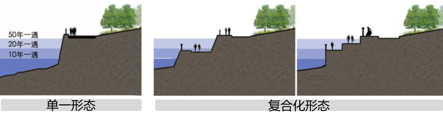 周建華:山地城市沿江防洪設(shè)施的景觀化研究