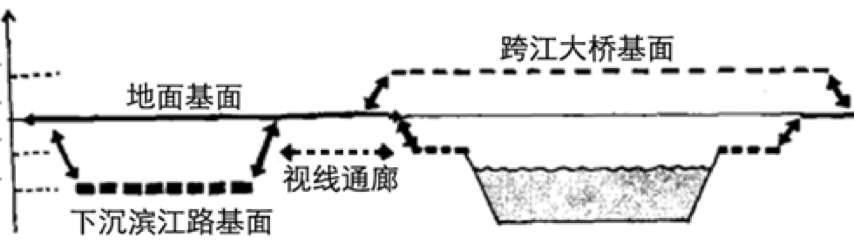 周建華:山地城市沿江防洪設(shè)施的景觀化研究