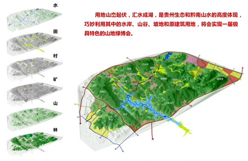 馮一民:第四屆中國綠博會綠博園規劃探索
