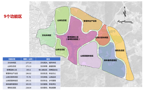 馮一民:第四屆中國綠博會綠博園規劃探索