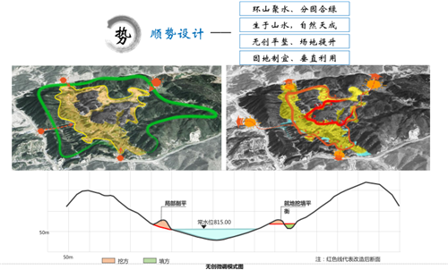 馮一民:第四屆中國綠博會綠博園規劃探索