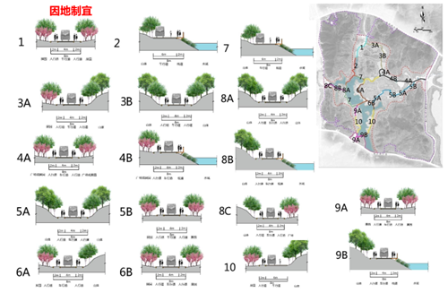 馮一民:第四屆中國綠博會綠博園規劃探索