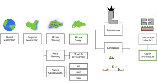 梁達(dá)民:紅黃藍(lán)綠-環(huán)境設(shè)計