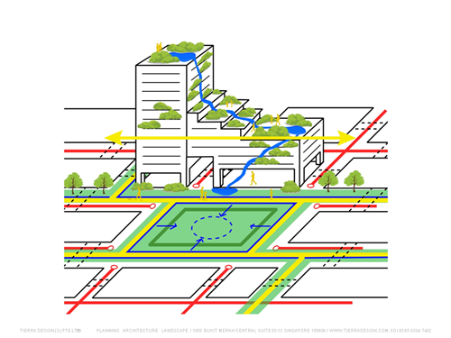 梁達(dá)民:紅黃藍(lán)綠-環(huán)境設(shè)計