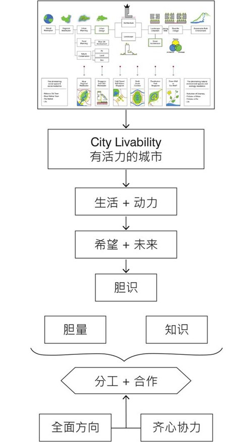 梁達(dá)民:紅黃藍(lán)綠-環(huán)境設(shè)計