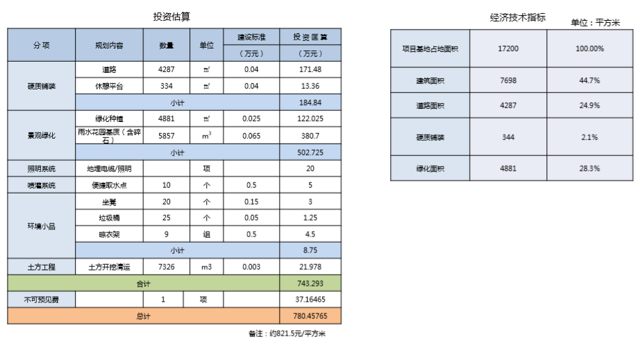園冶杯專業獎:江蘇鎮江江二社區海綿城市改造工程景觀設計