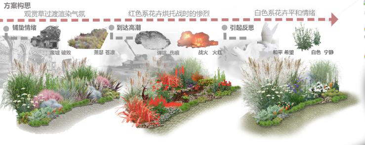 河北省第二屆園博會花境作品——戰爭反思錄