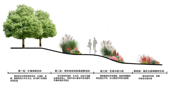 河北省第二屆園博會花境作品——戰爭反思錄