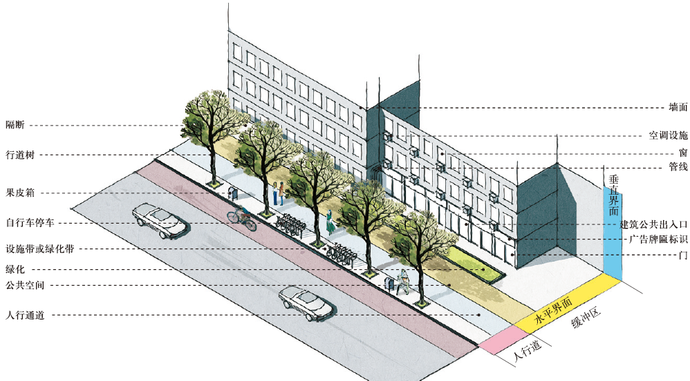 丁奇:北京街道景觀設(shè)計(jì)導(dǎo)則的探索
