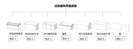 丁奇:北京街道景觀設(shè)計(jì)導(dǎo)則的探索