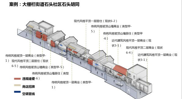 丁奇:北京街道景觀設(shè)計(jì)導(dǎo)則的探索