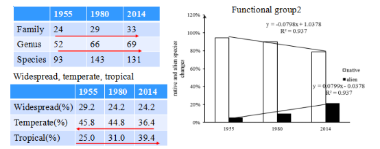 王文杰:哈爾濱城市森林研究看生態城市建設