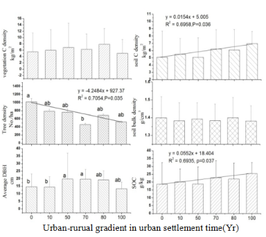 王文杰:哈爾濱城市森林研究看生態城市建設