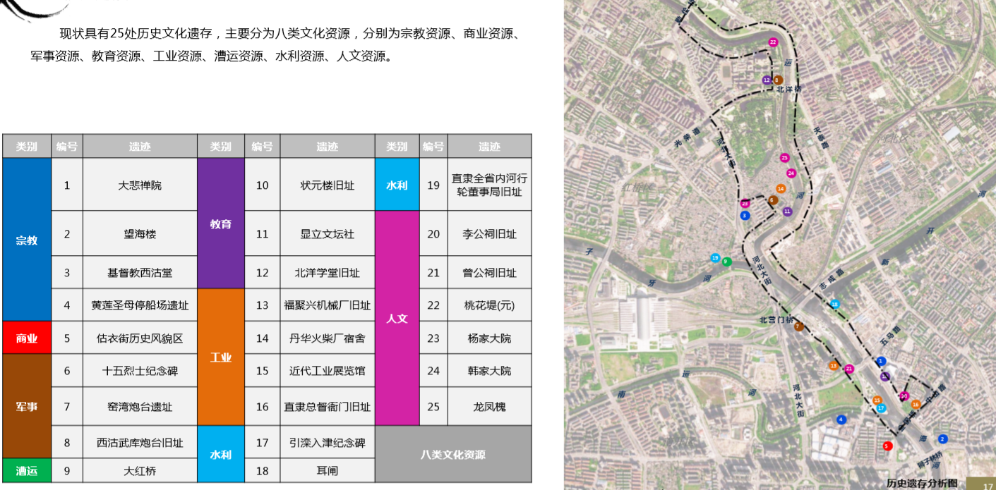 園冶杯專業獎:天津市中心城區大運河勤儉橋至三岔河口段詳細城市設計