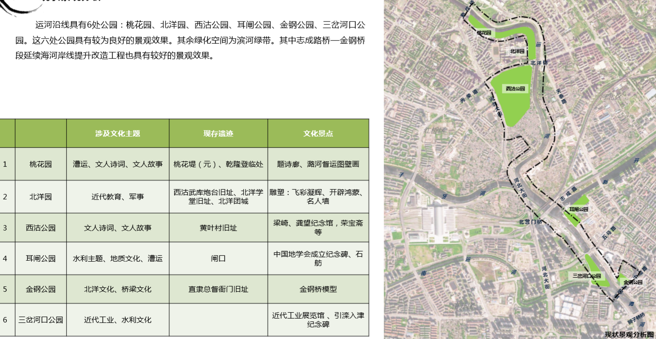 園冶杯專業獎:天津市中心城區大運河勤儉橋至三岔河口段詳細城市設計