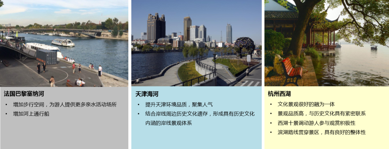 園冶杯專業獎:天津市中心城區大運河勤儉橋至三岔河口段詳細城市設計