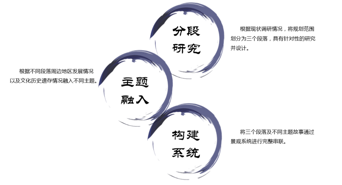 園冶杯專業獎:天津市中心城區大運河勤儉橋至三岔河口段詳細城市設計