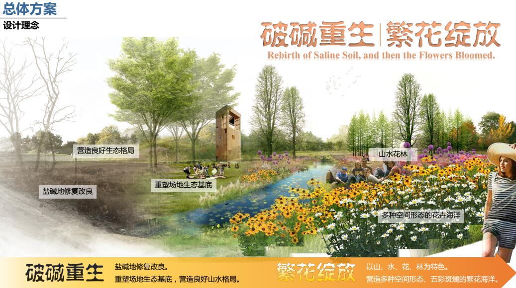 園冶杯專業獎:黃驊城西花卉園工程設計方案