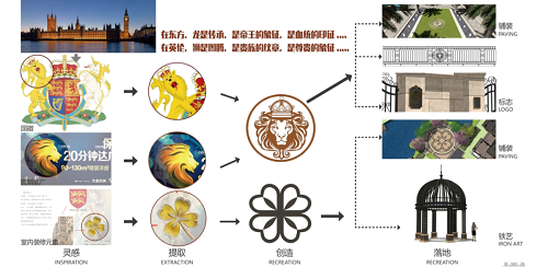 園冶杯專業獎:佛山里水保利紫山景觀設計