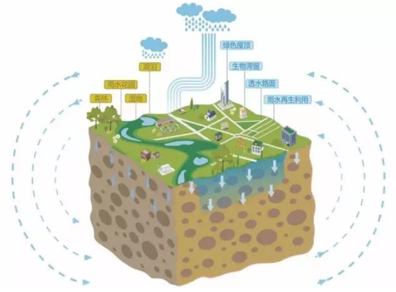 園冶杯專業獎:春花秋色(暫名)景觀工程