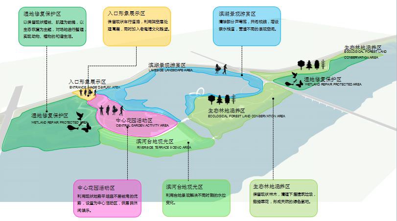 園冶杯專業(yè)獎(jiǎng):老黿塘濕地公園