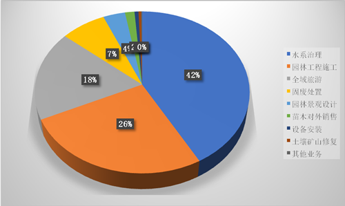 被PPP業務拖垮的東方園林