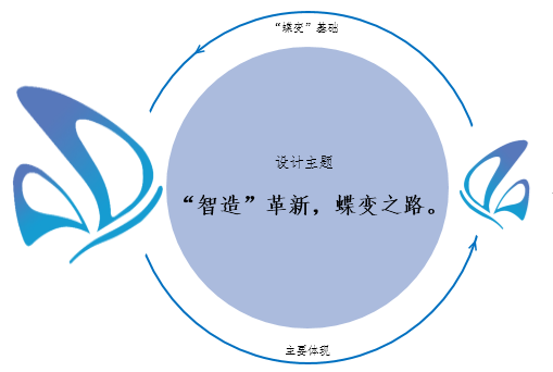 園冶杯專業獎：機南聯絡道東延伸段工程綠化項目設計