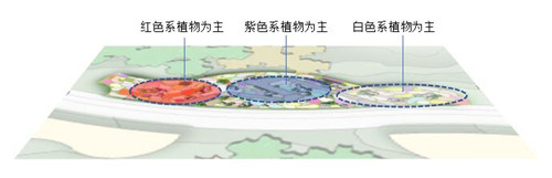 河北省第二屆園博會花境作品——碣石仙臺