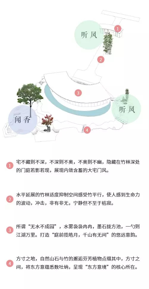 園冶杯專業獎:聯投·棲夢臺示范區