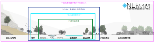 園冶杯專業獎:安順市邢江河上游水環境治理