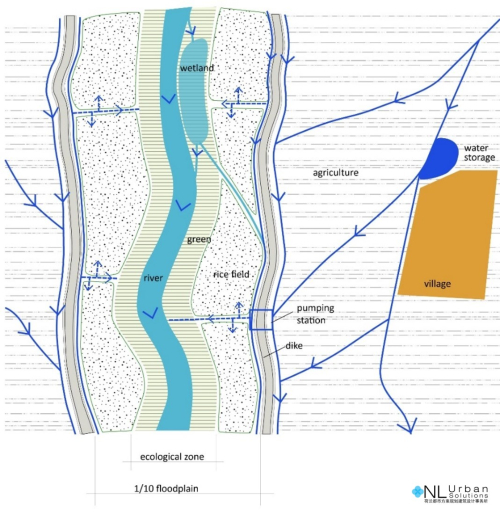 園冶杯專業獎:安順市邢江河上游水環境治理