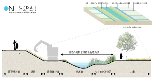 園冶杯專業獎:安順市邢江河上游水環境治理