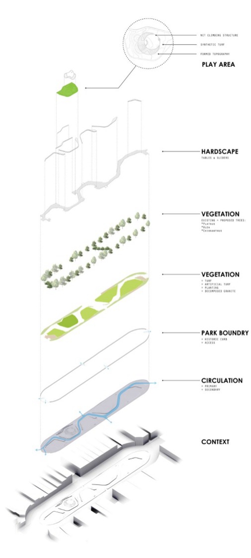 園冶杯專業(yè)獎:舊金山南方公園景觀設計