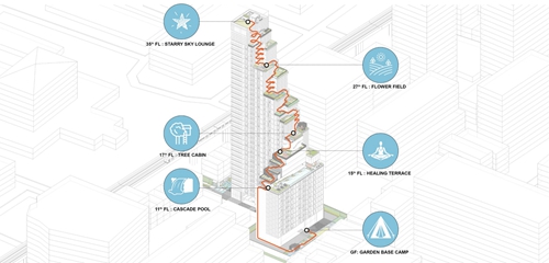 園冶杯專業(yè)獎(jiǎng):Park Origin Phayathai