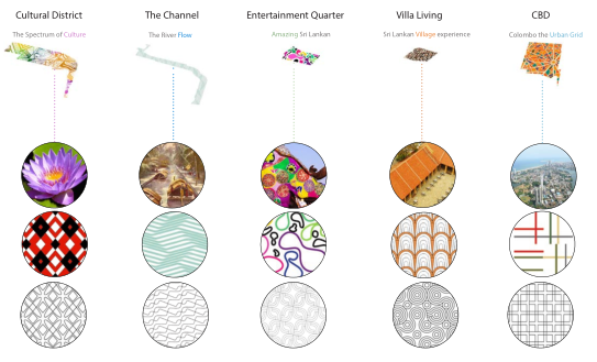 AECOM:科倫坡港城