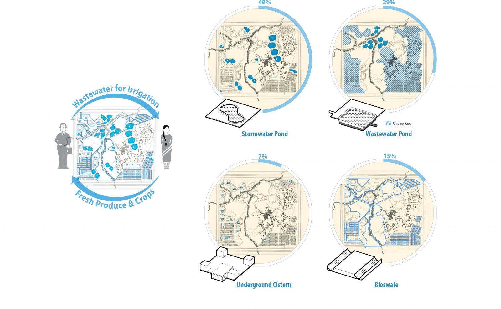 園冶杯專業獎:Sector34 Masterplan