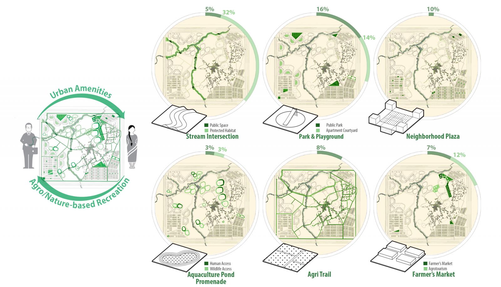 園冶杯專業獎:Sector34 Masterplan