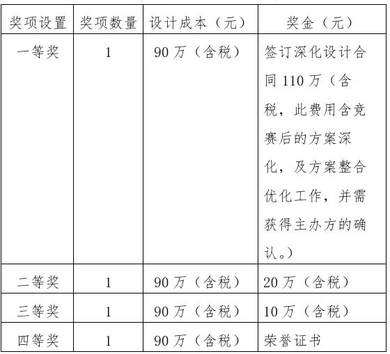 西安市幸福林帶景觀及亮化設(shè)計方案國際競賽征集公告