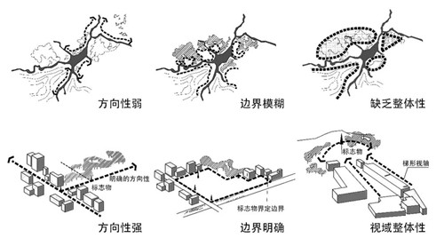 從園林城市到公園城市設計