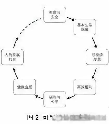 左為:對國土空間規劃構建的思考:前提、基礎、保障與支撐
