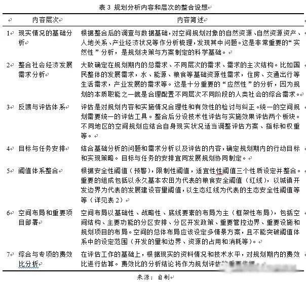 左為:對國土空間規劃構建的思考:前提、基礎、保障與支撐