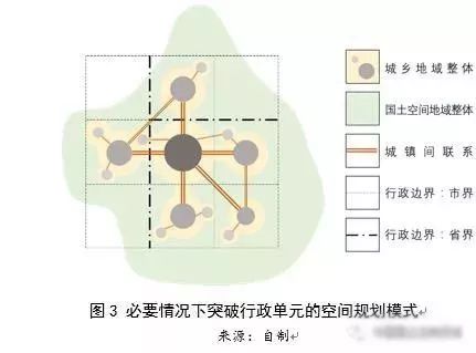 左為:對國土空間規劃構建的思考:前提、基礎、保障與支撐
