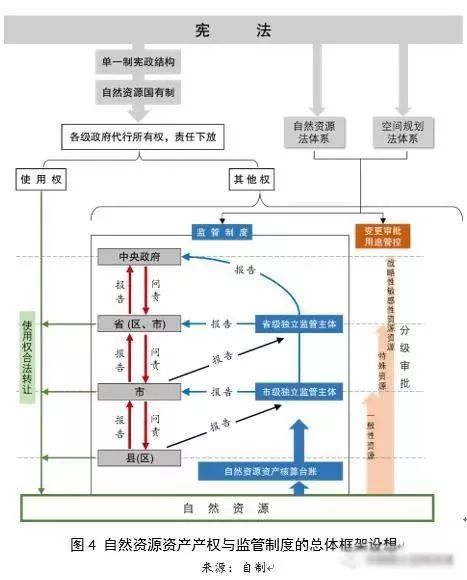 左為:對國土空間規劃構建的思考:前提、基礎、保障與支撐