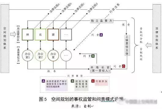左為:對國土空間規劃構建的思考:前提、基礎、保障與支撐