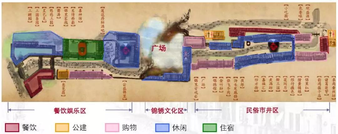 如何防止中國歷史文化古街的千街一面?