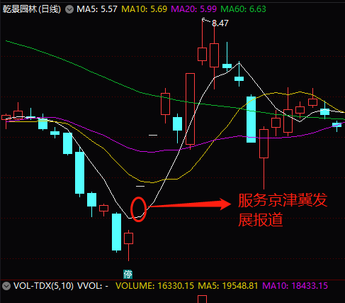 乾景園林隨意停牌信披違規(guī)被上交所處分