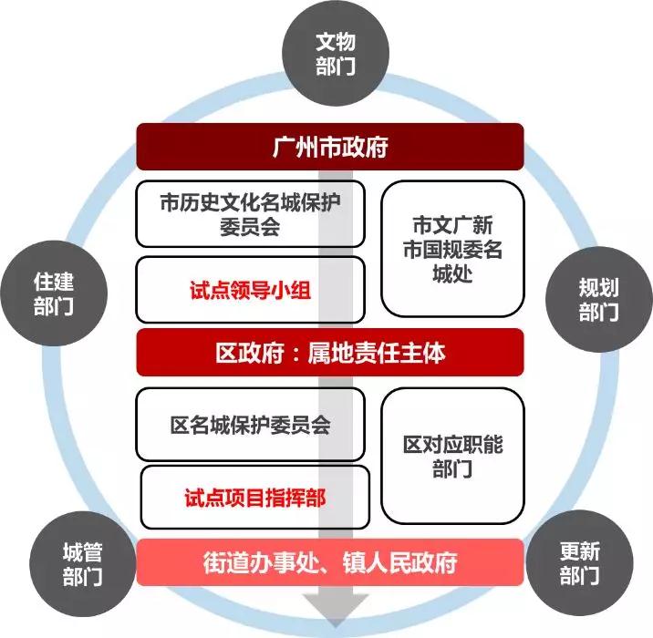 孫玥：傳承城市記憶、改善人居環境