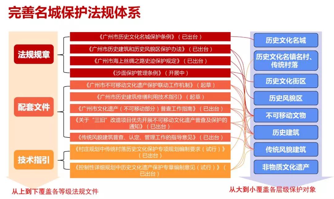 孫玥：傳承城市記憶、改善人居環境