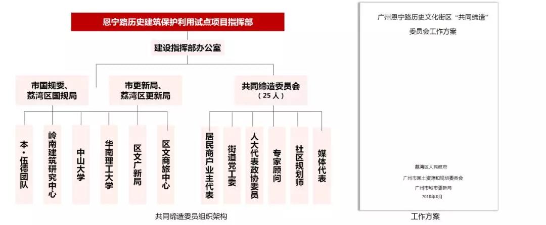孫玥：傳承城市記憶、改善人居環境